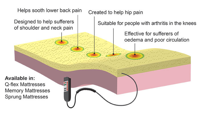 Best Mattress Options