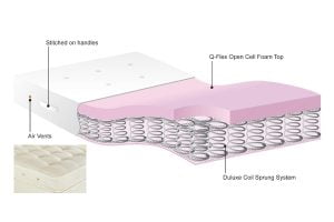 Best Mattress Options