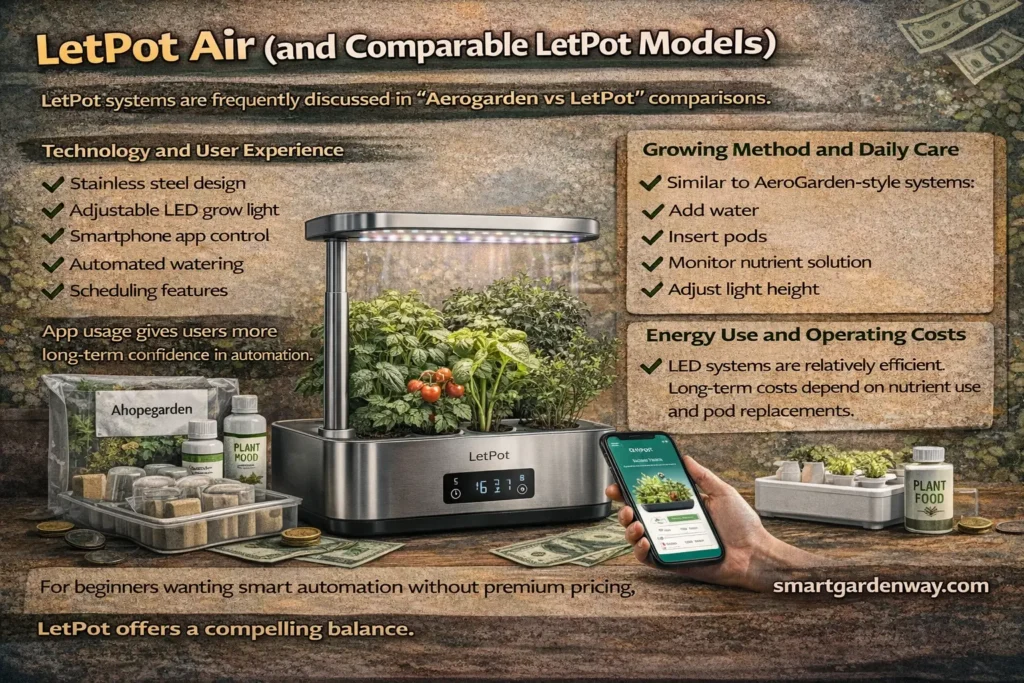 LetPot Air (and Comparable LetPot Models)